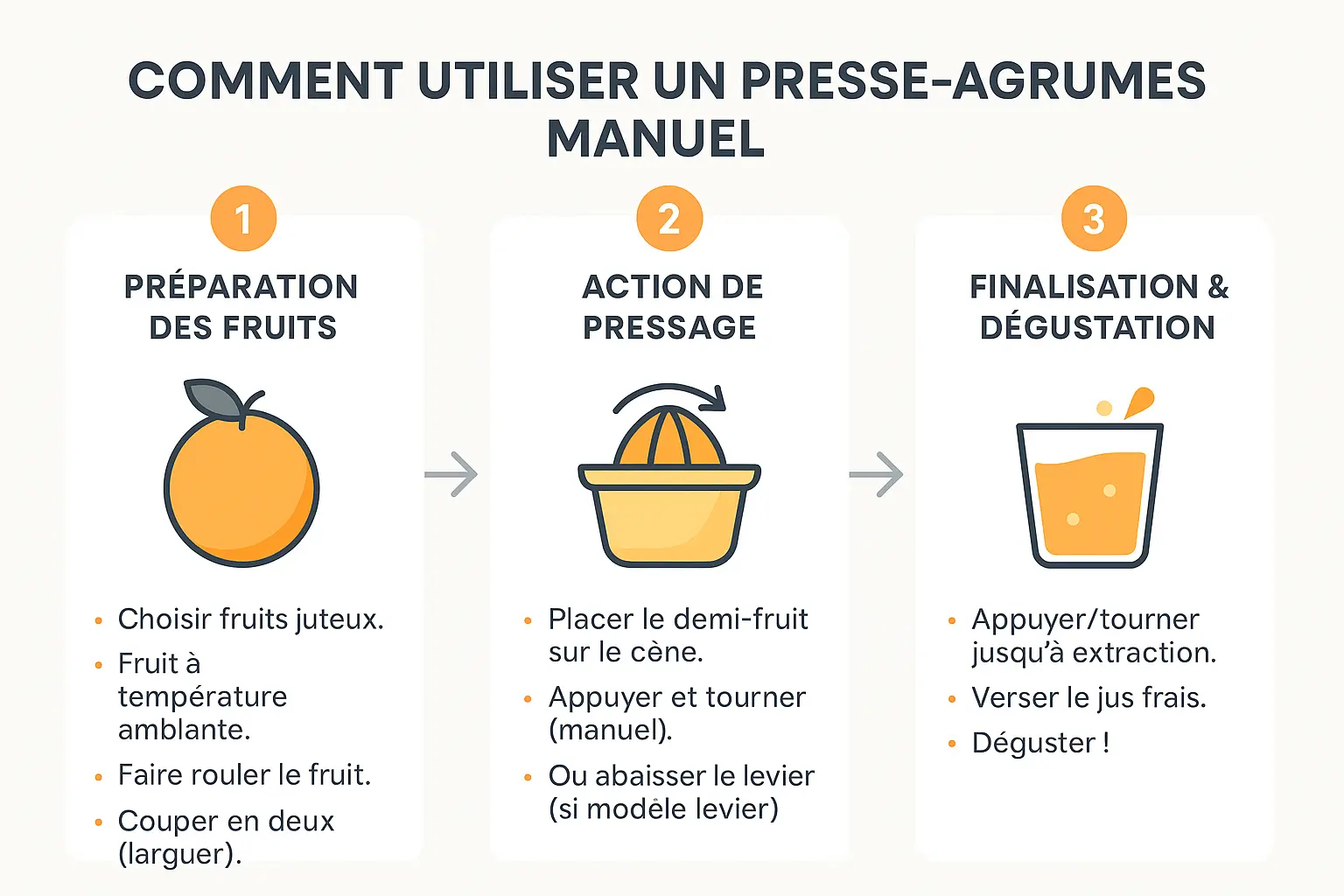 Illustration d'un presse-agrume manuel en action