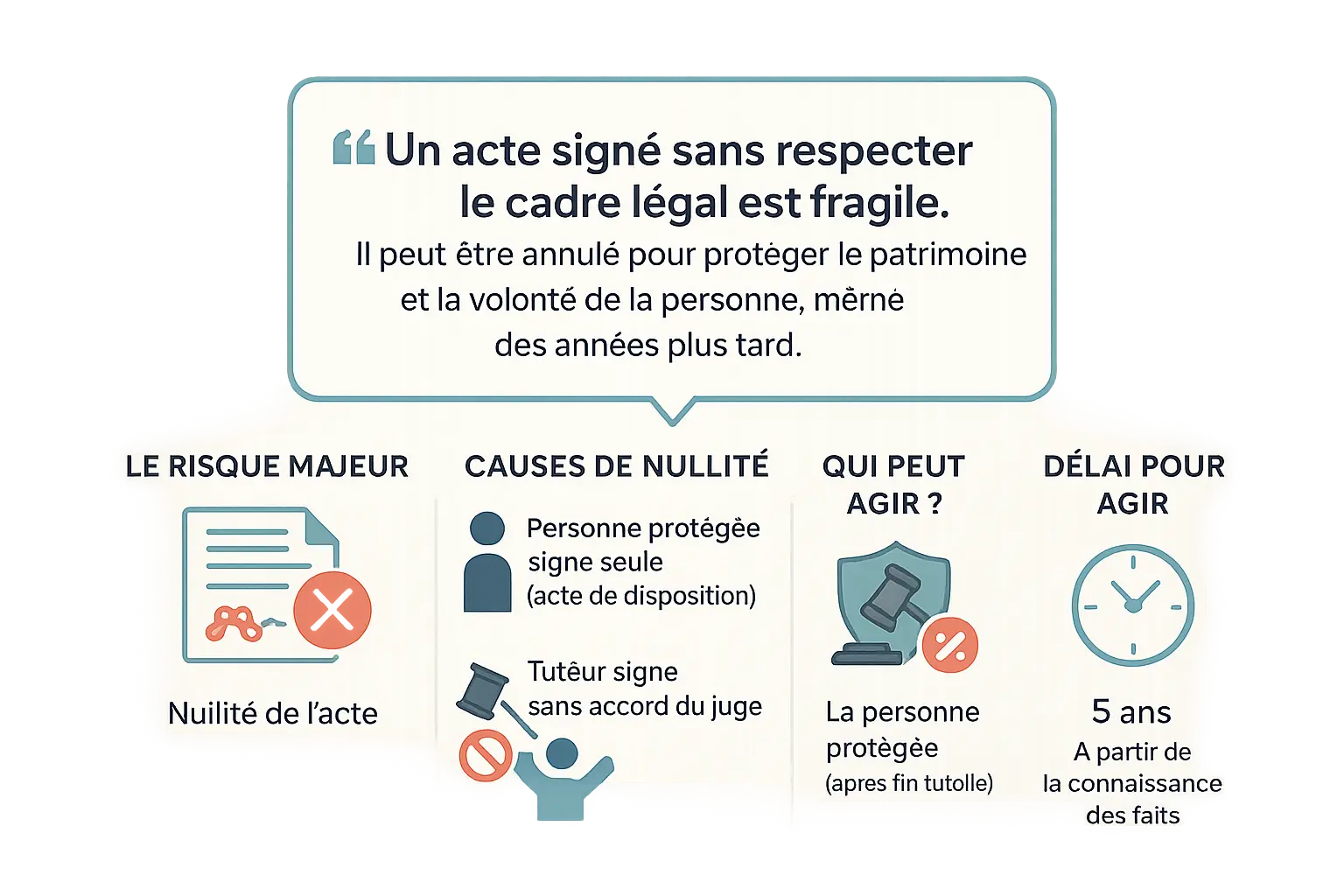 Schéma illustratif des risques liés aux signatures non conformes