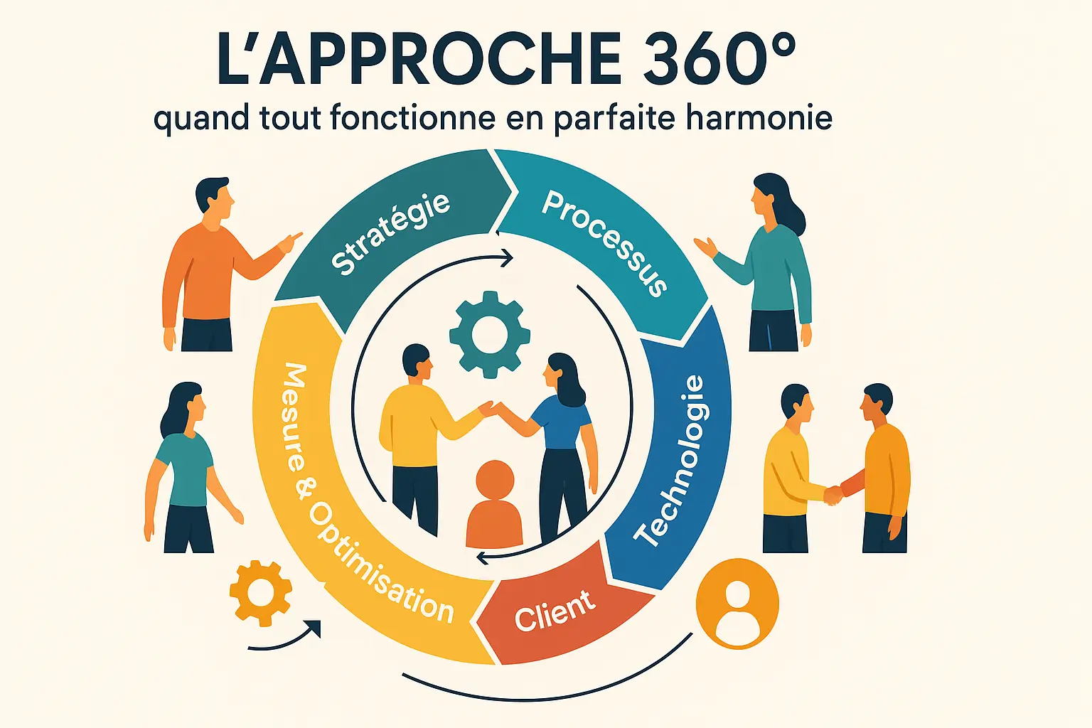 Schéma d'un système de sécurité intégré pour site industriel