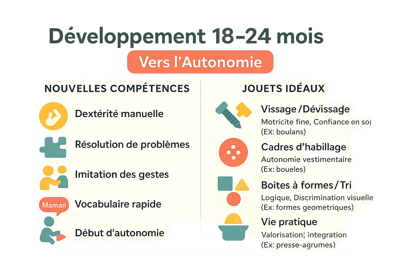 Enfant de 18-24 mois manipulant un jouet Montessori