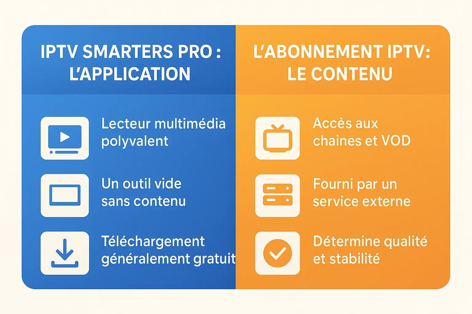 IPTV Smarters Pro et son interface utilisateur