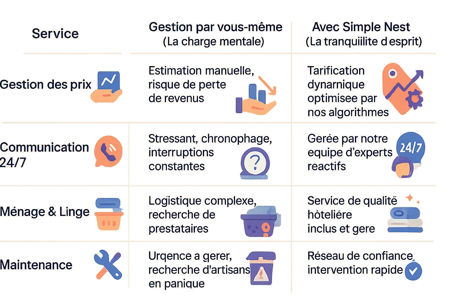 Illustration de la gestion clé en main Simple Nest à Montparnasse