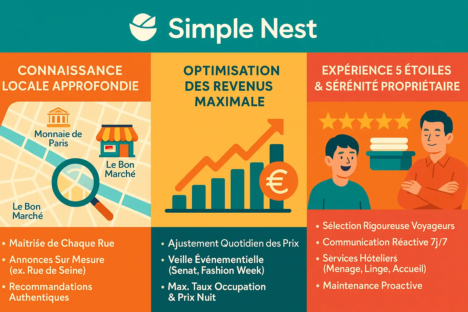 Vue aérienne du 6ème arrondissement de Paris avec les bâtiments haussmanniens et les toits parisiens