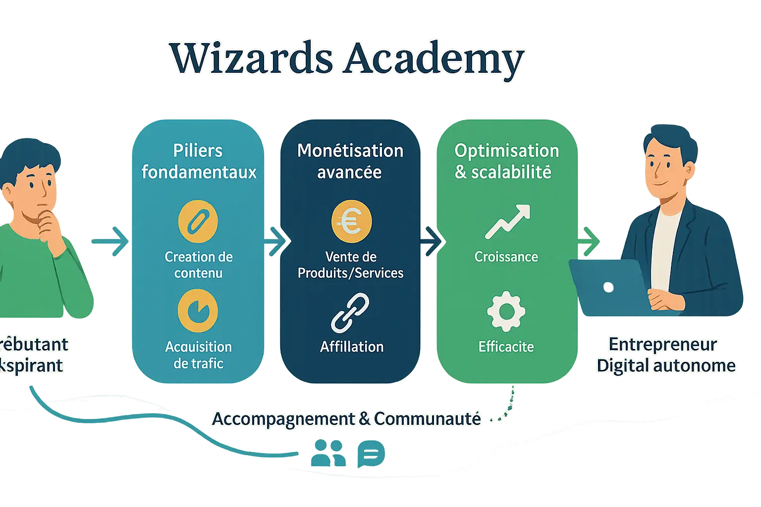 Illustration Wizards Academy
