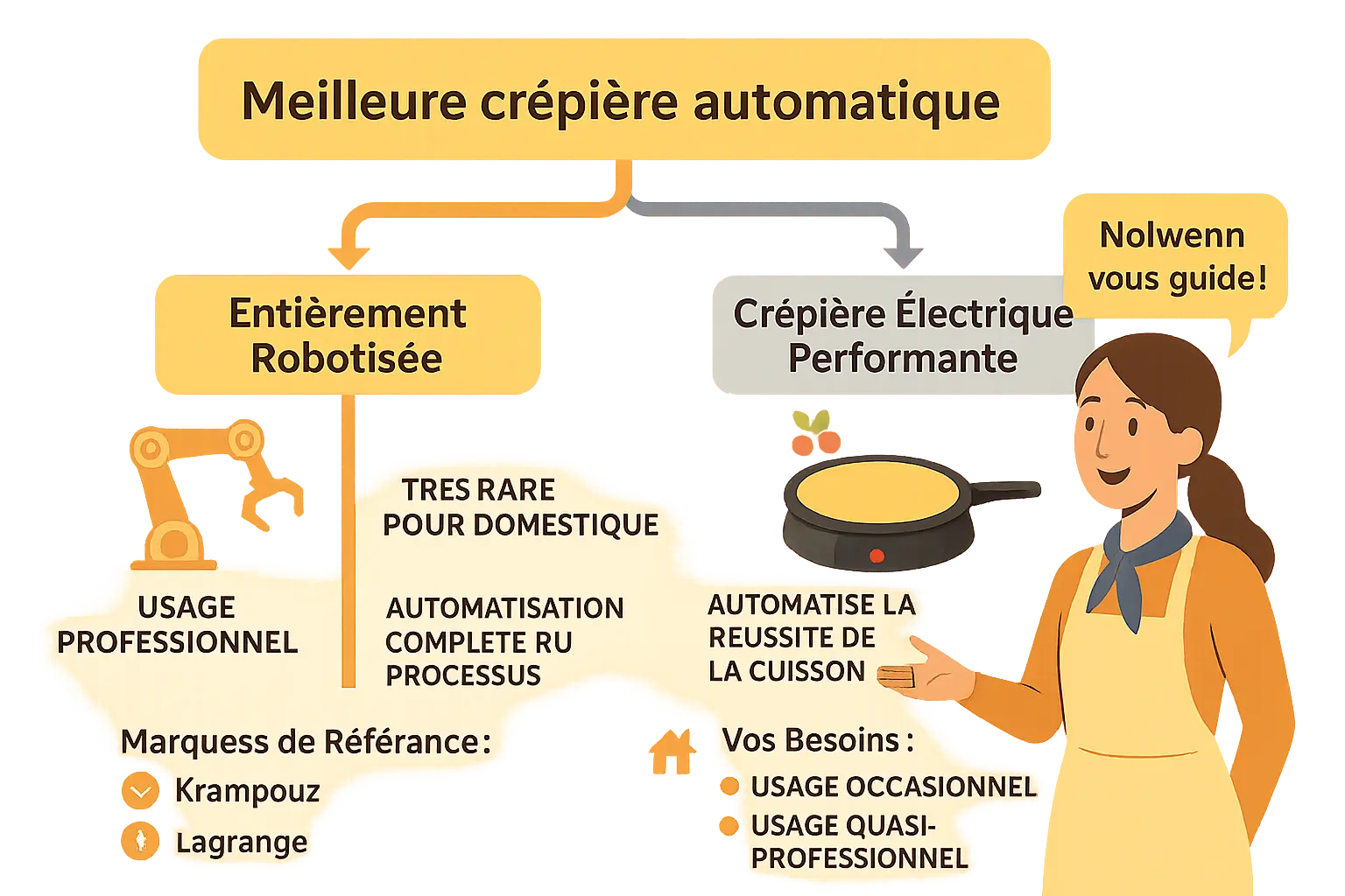 Crêpière électrique en action, préparation de crêpes parfaites