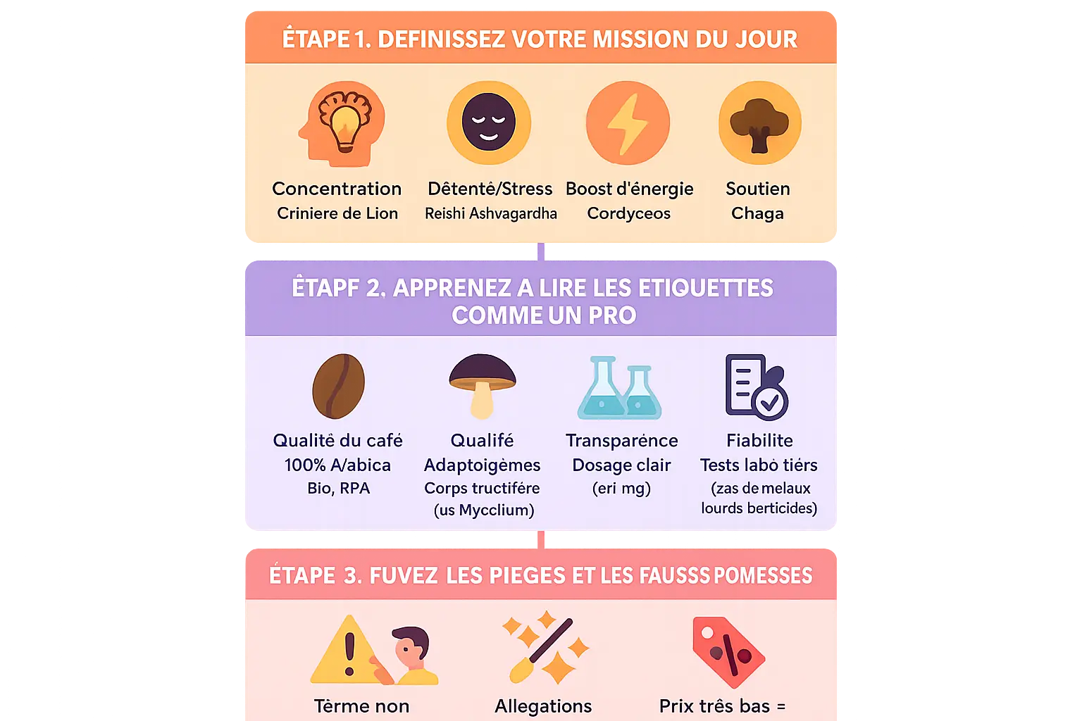 Illustration d'un café adaptogène avec des champignons et plantes