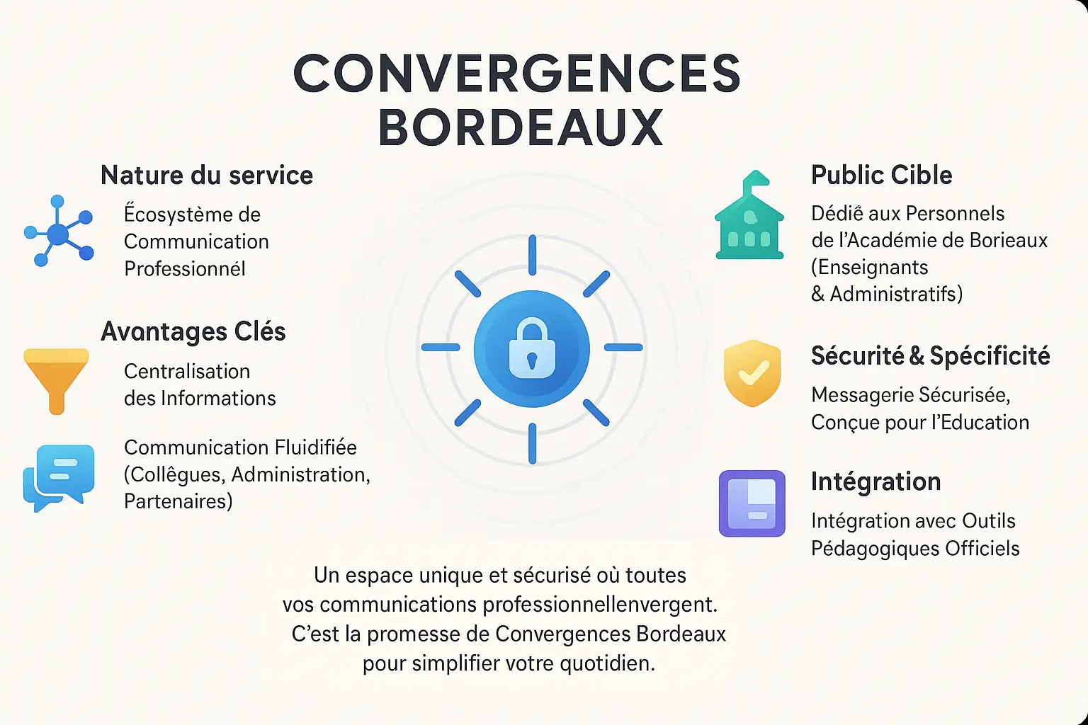 <strong>Tableau de bord de Convergences Bordeaux</strong> montrant les fonctionnalités clés