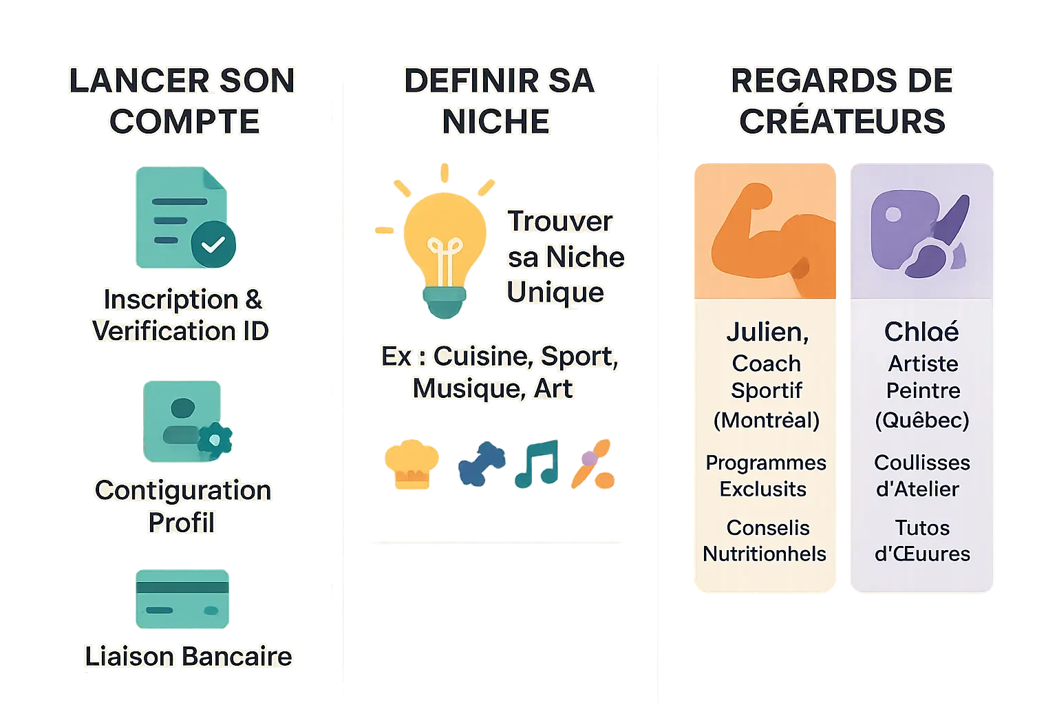 Illustration pour lancer son compte OnlyFans Québec