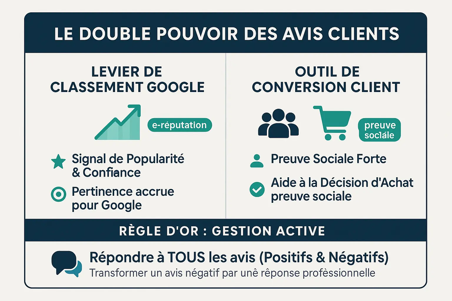 Illustration du pouvoir des avis clients en SEO local