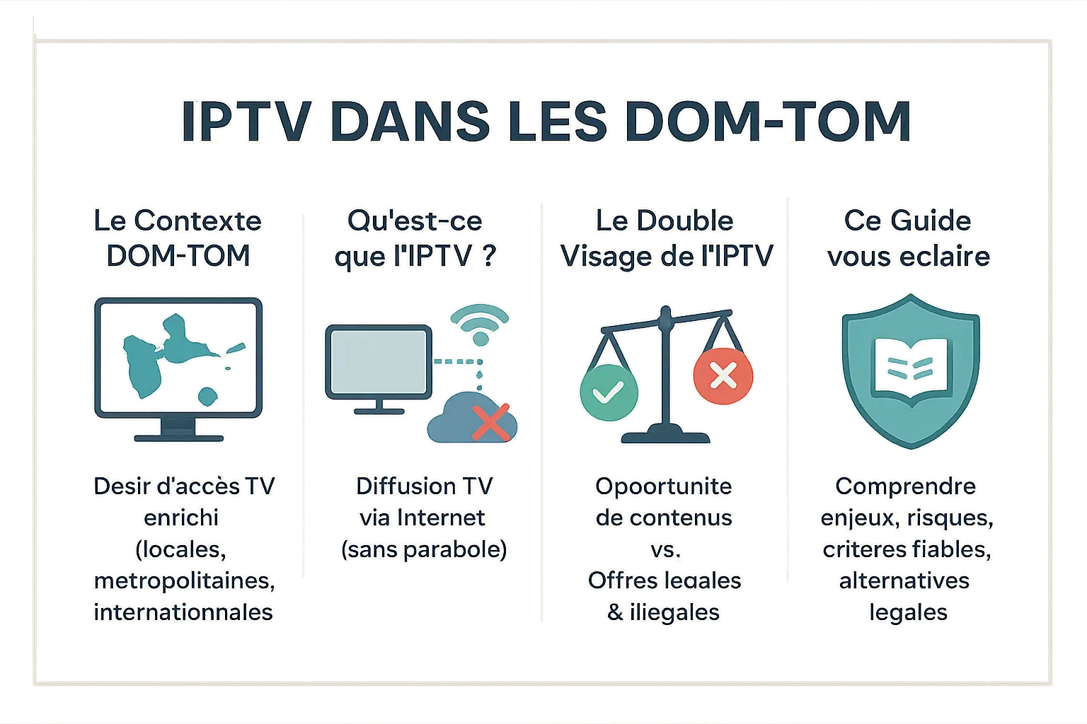 iptv dom tom