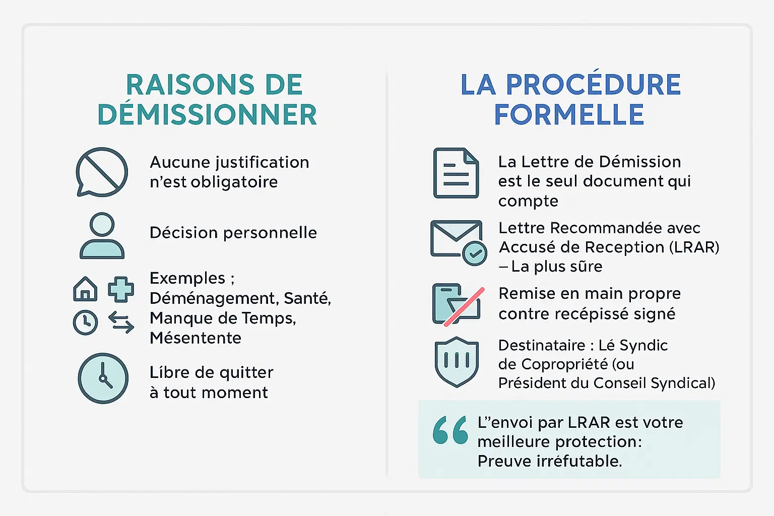 Illustration de la procédure de démission d'un membre du conseil syndical