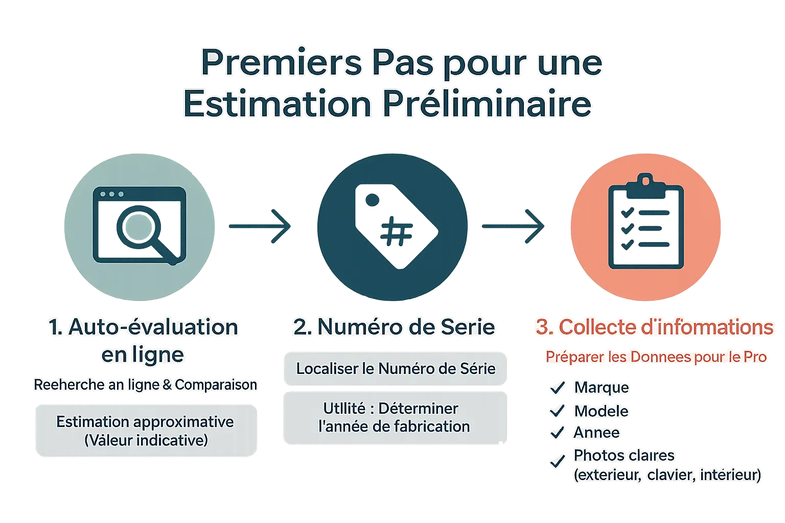 Piano ancien ouvert montrant l'intérieur