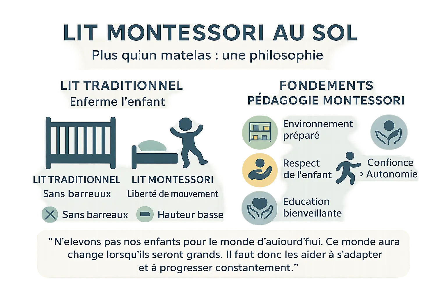 Illustration d'un lit Montessori au sol dans une chambre d'enfant