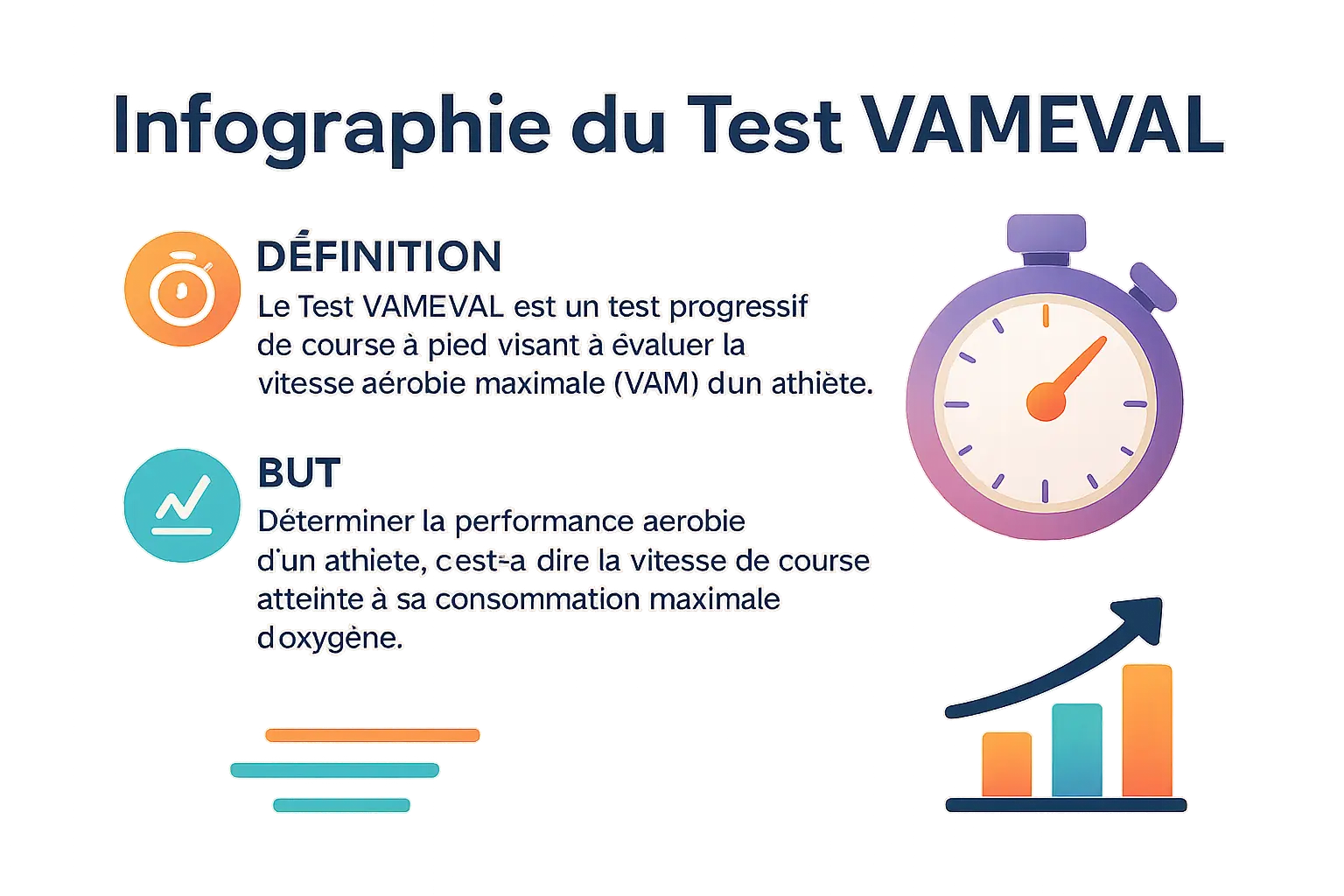 Illustration du test VAMEVAL