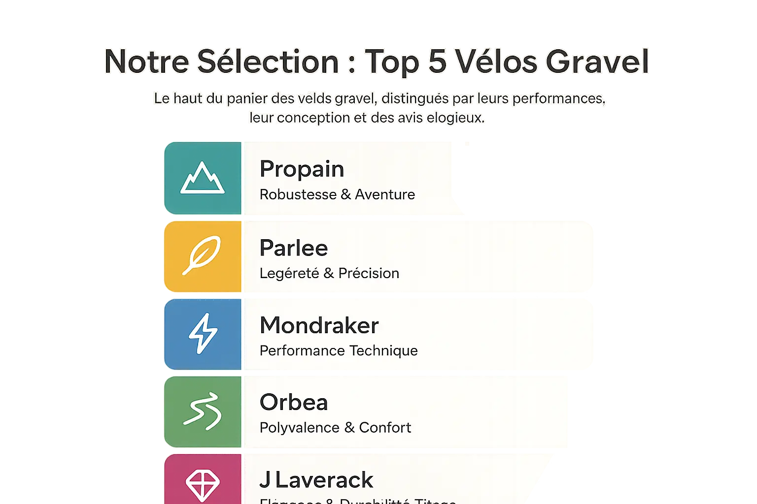 Top 5 des vélos gravel