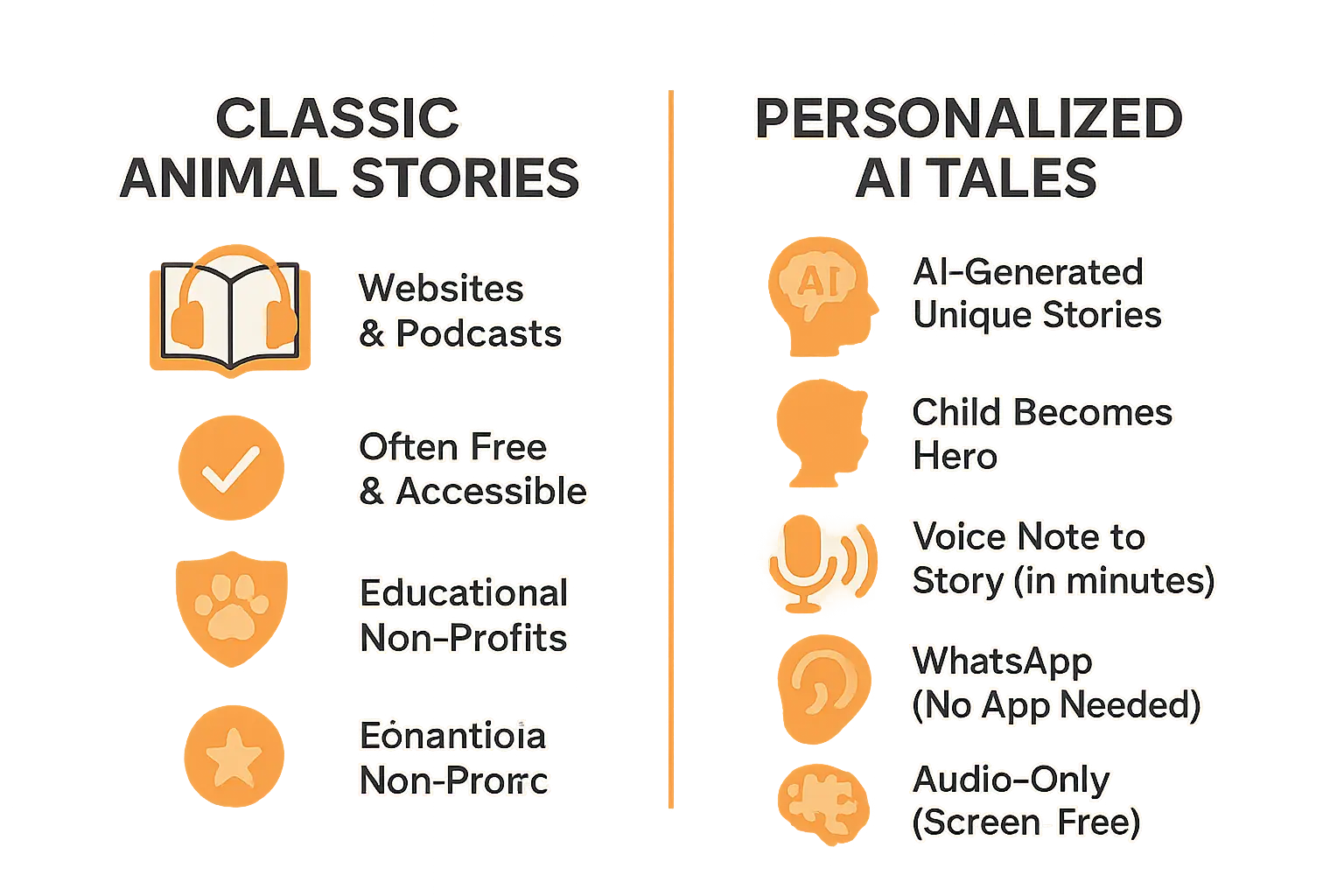 Comparing classic and AI-personalized animal stories