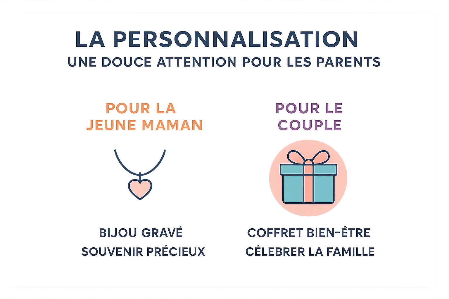 Cadeau personnalisé pour parents