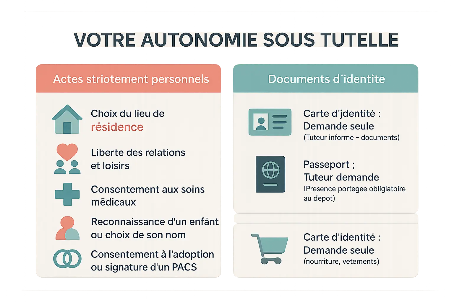 Illustration d'une personne sous tutelle exerçant ses droits personnels