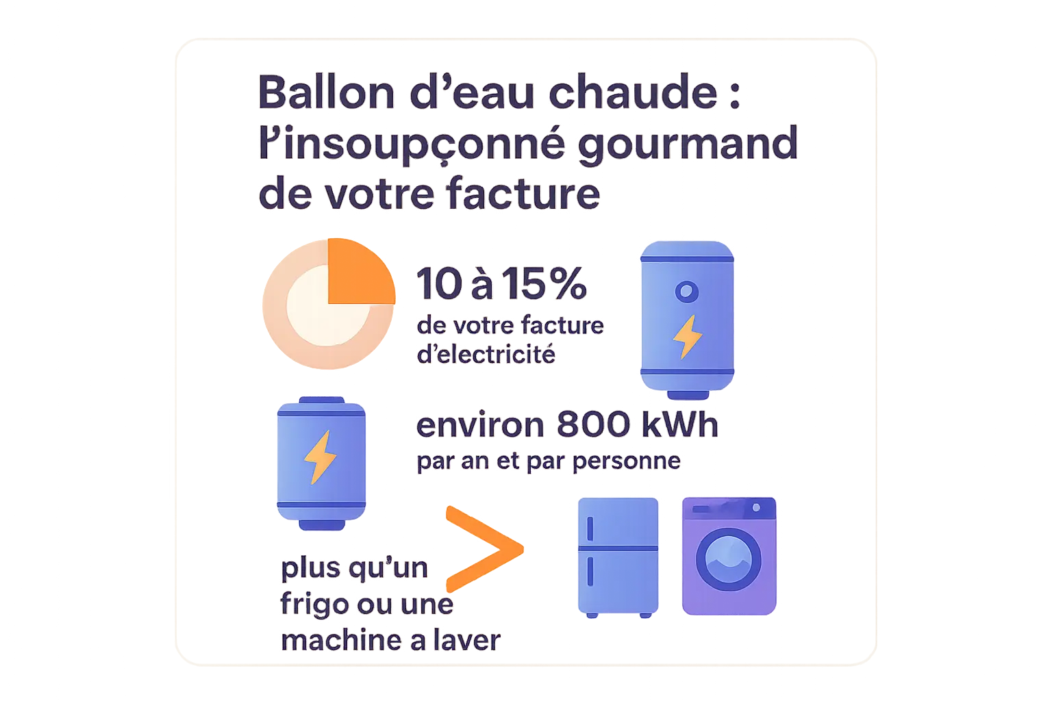 Ballon d'eau chaude électrique