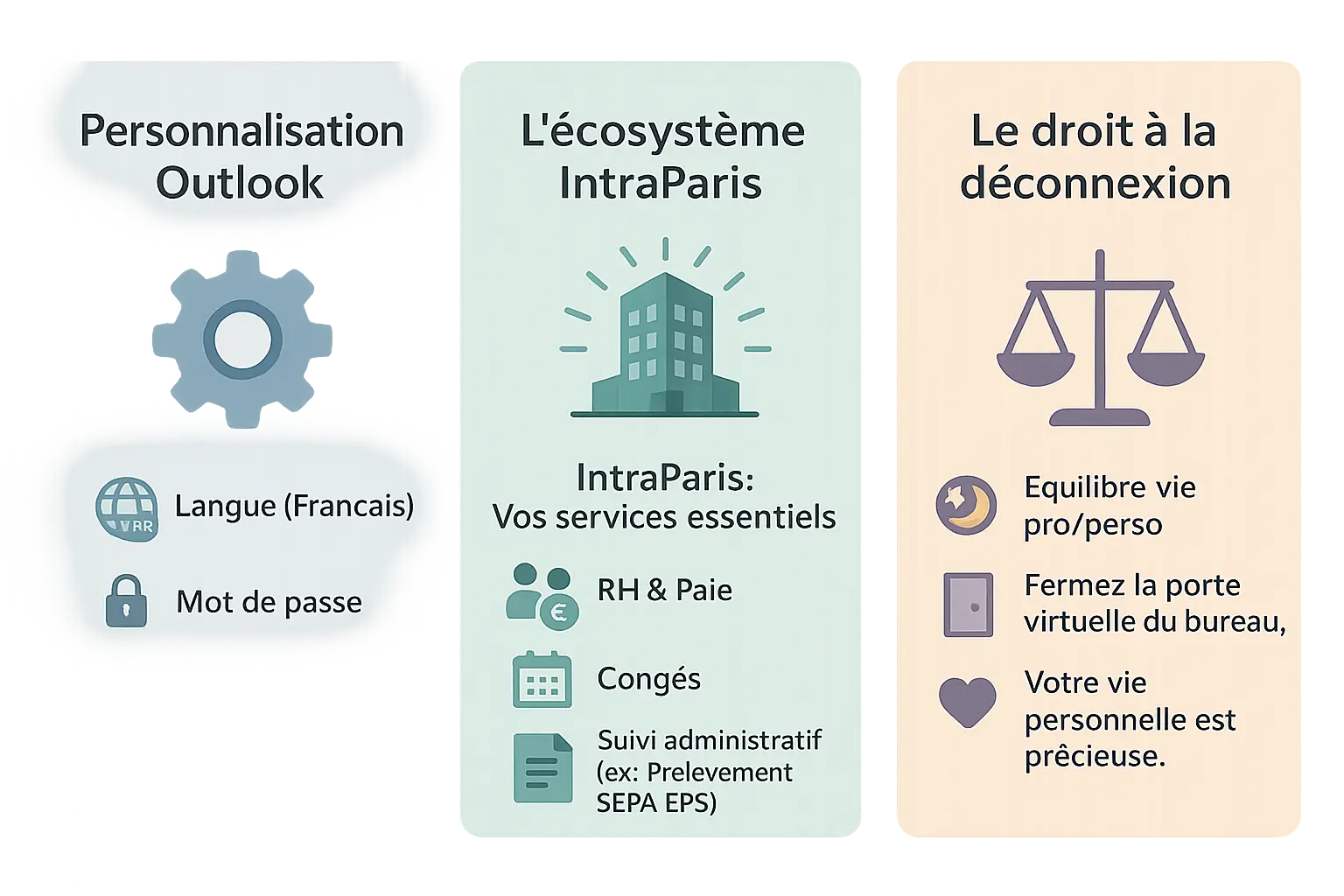 Illustration de la <strong>personnalisation d'IntraParis et du droit à la déconnexion</strong>