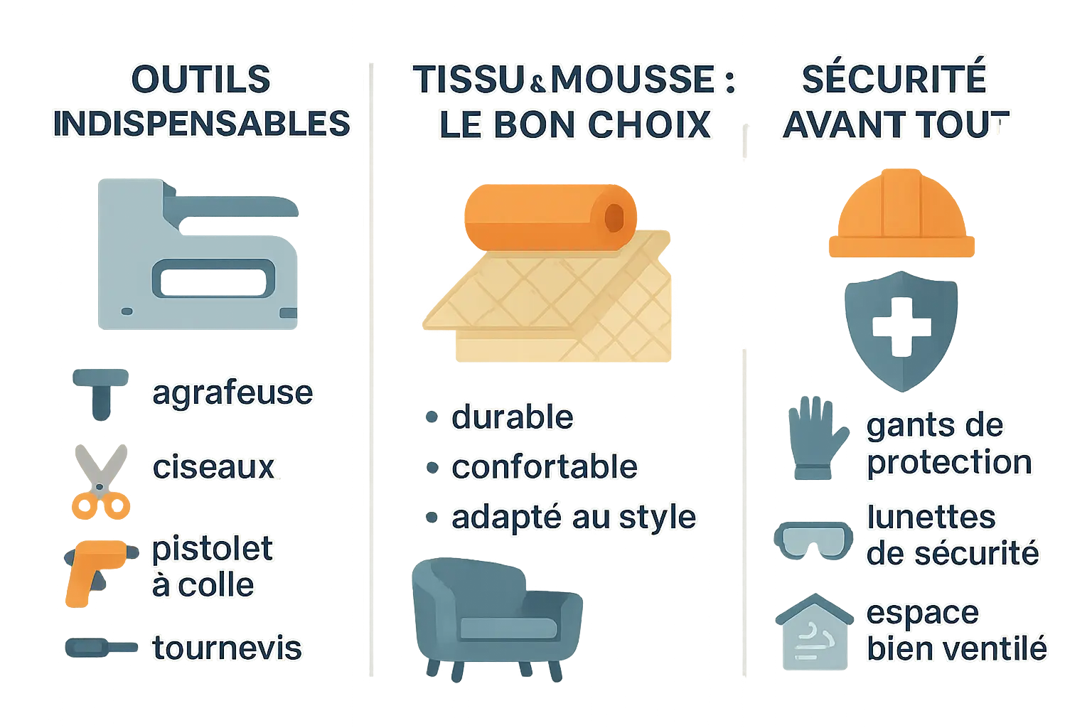 Outils pour retapisser un tabouret de piano