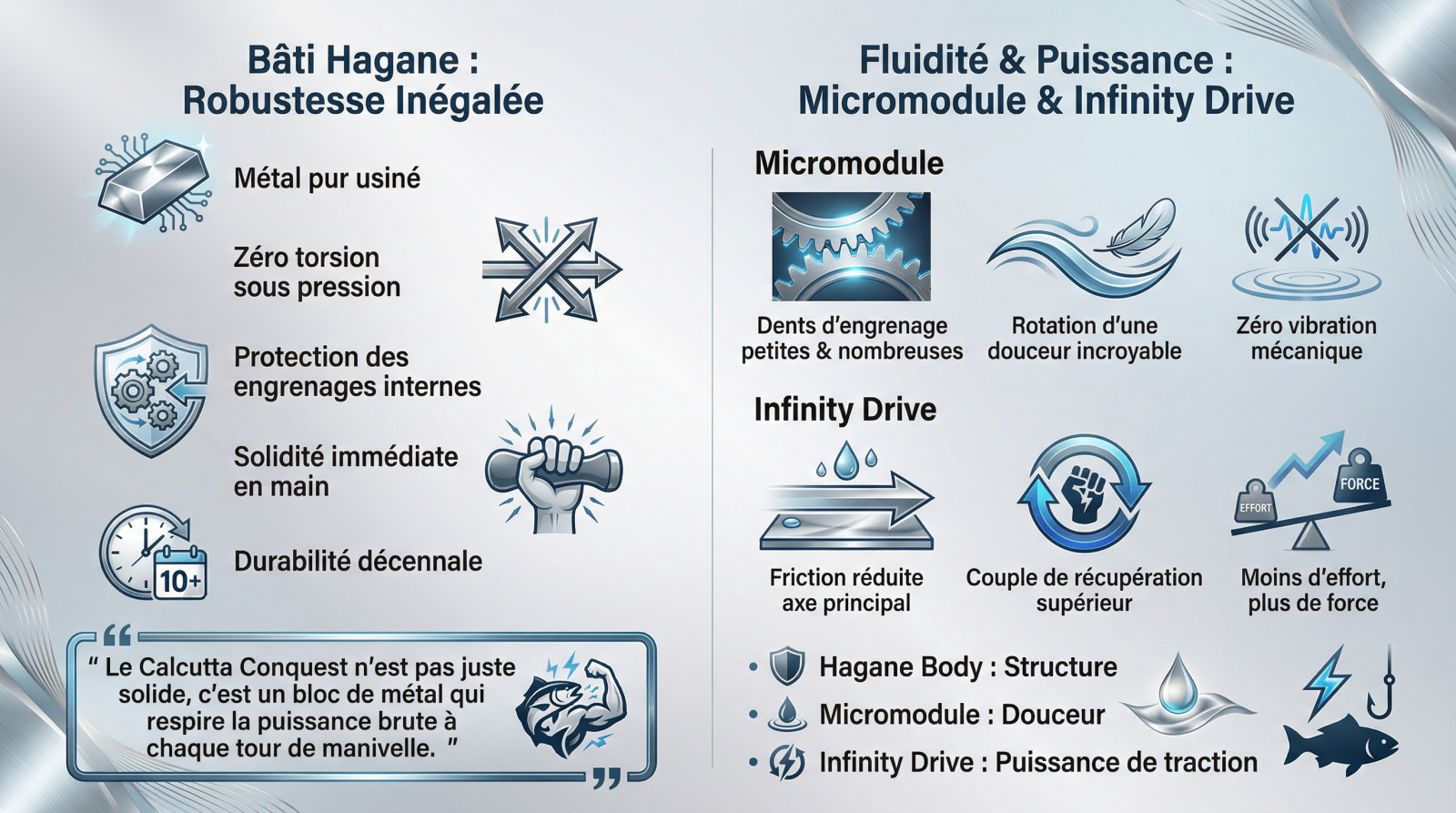 Infographie détaillant l'ingénierie avancée et le bâti Hagane du moulinet Shimano Calcutta Conquest 301