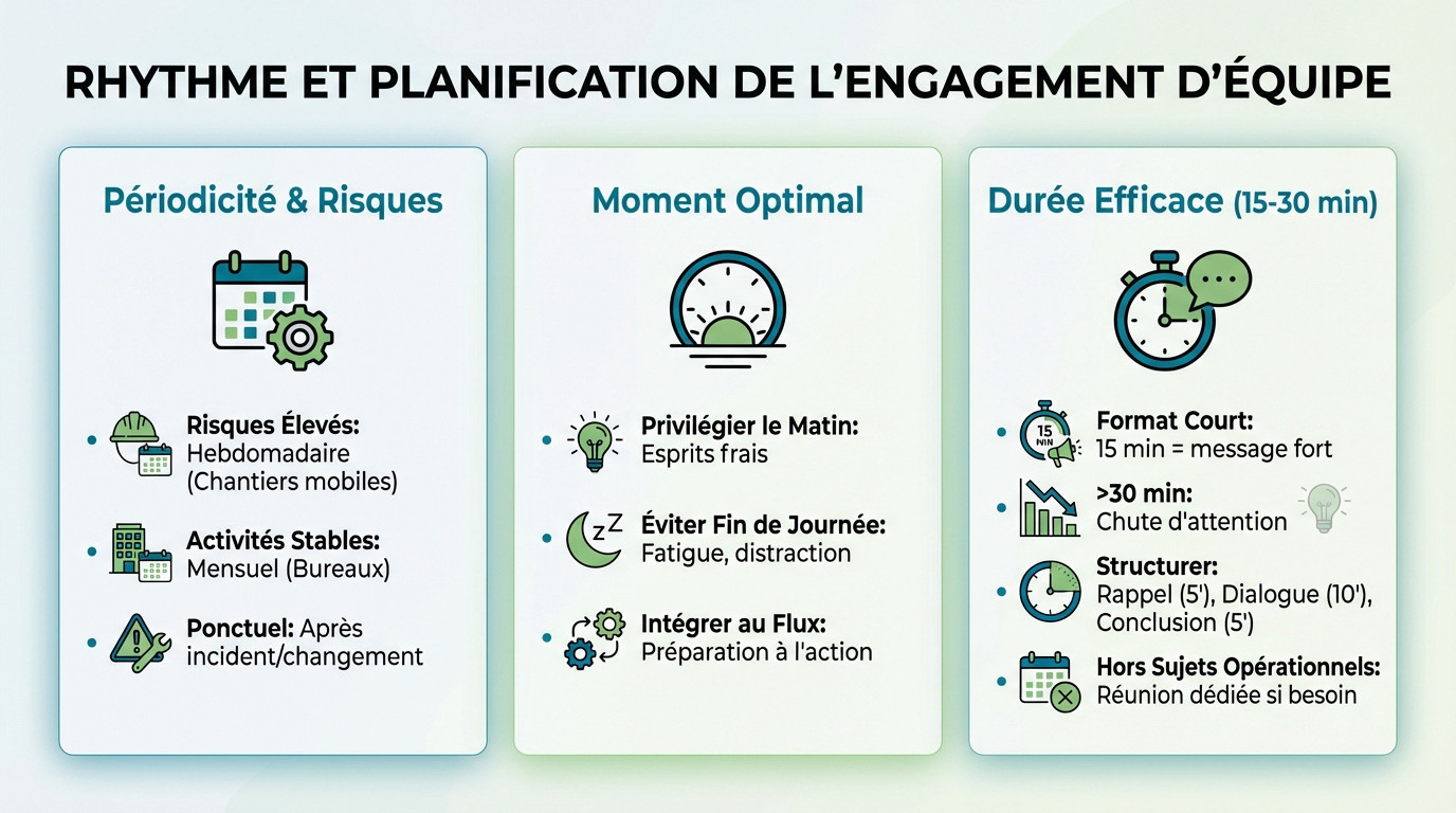 Planification stratégique d'une causerie sécurité pour maximiser l'engagement des équipes sur le terrain