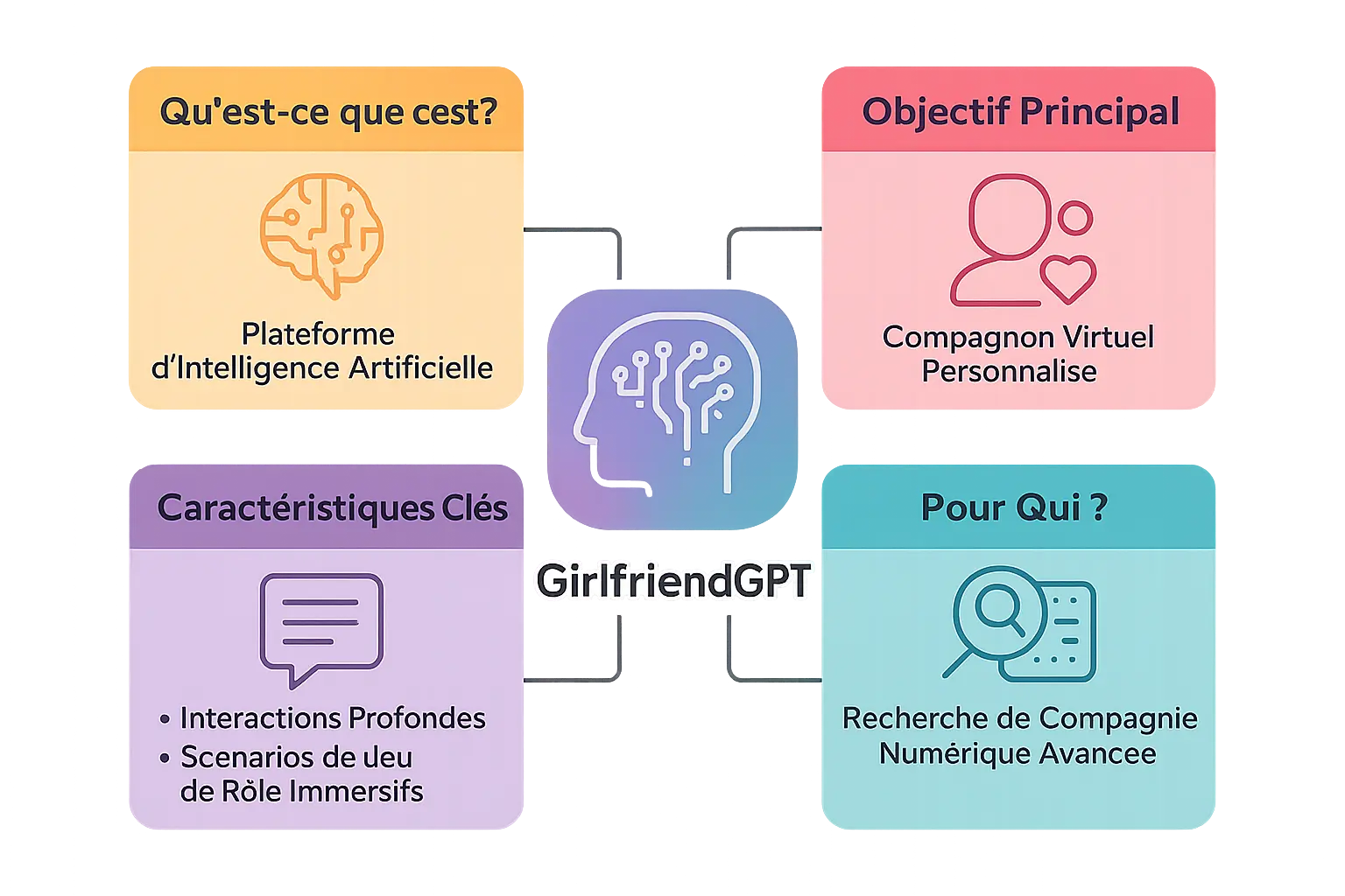 <strong>Fonctionnalités clés de GirlfriendGPT</strong>