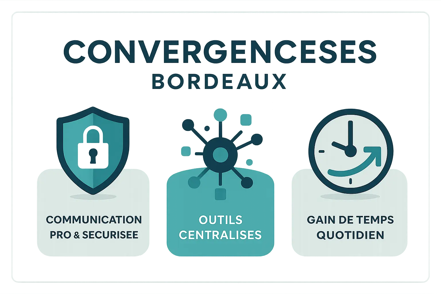 Illustration des avantages clés de Convergences Bordeaux