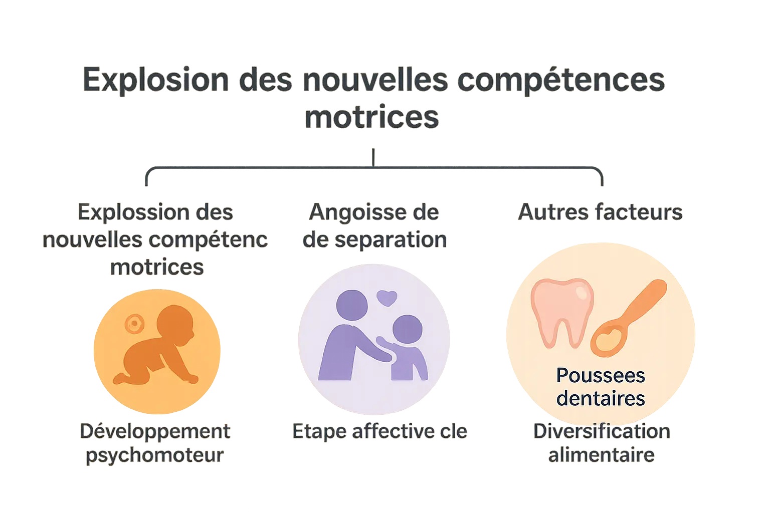 Bébé de 7 mois avec couverture colorée