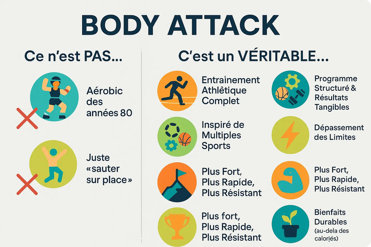 Groupe de personnes en plein effort durant un cours de Body Attack, illustrant l'intensité de l'entraînement.