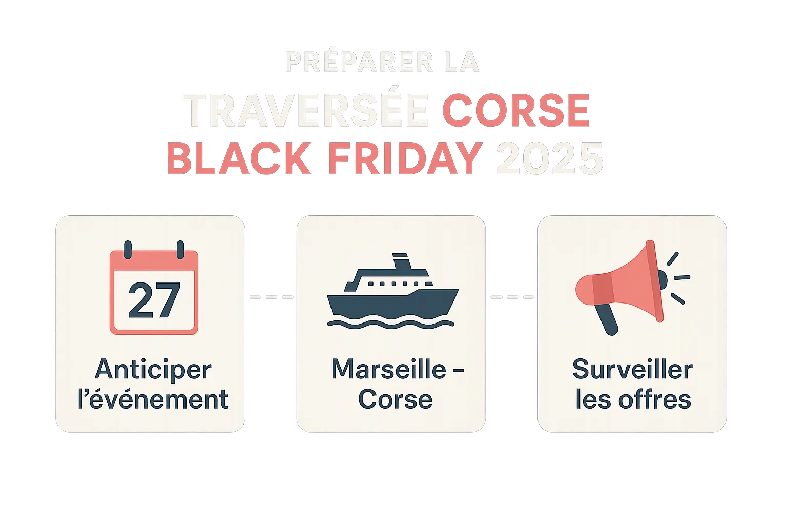 Bereiten Sie Ihre Überfahrt Korsika–Marseille für den Black Friday 2025 vor