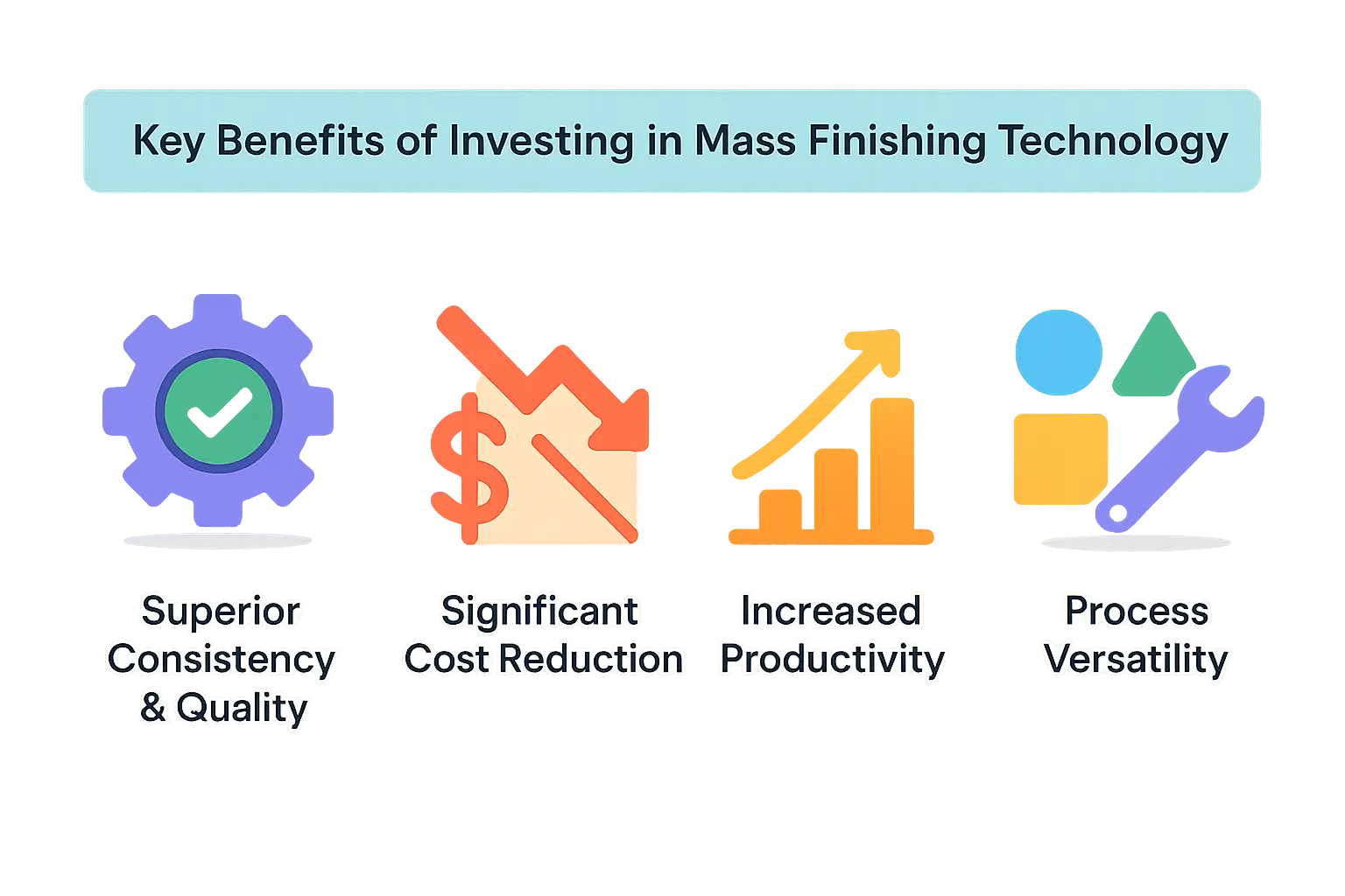 Mass finishing technology improving manufacturing efficiency