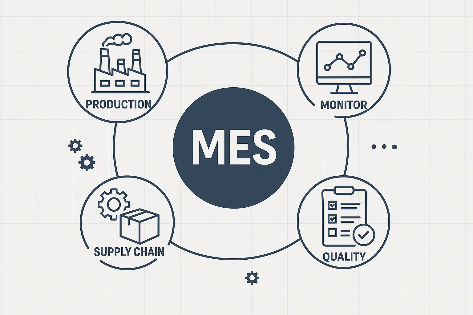 Diagramme des flux de données entre machines, opérateurs et systèmes centralisés dans un MES
