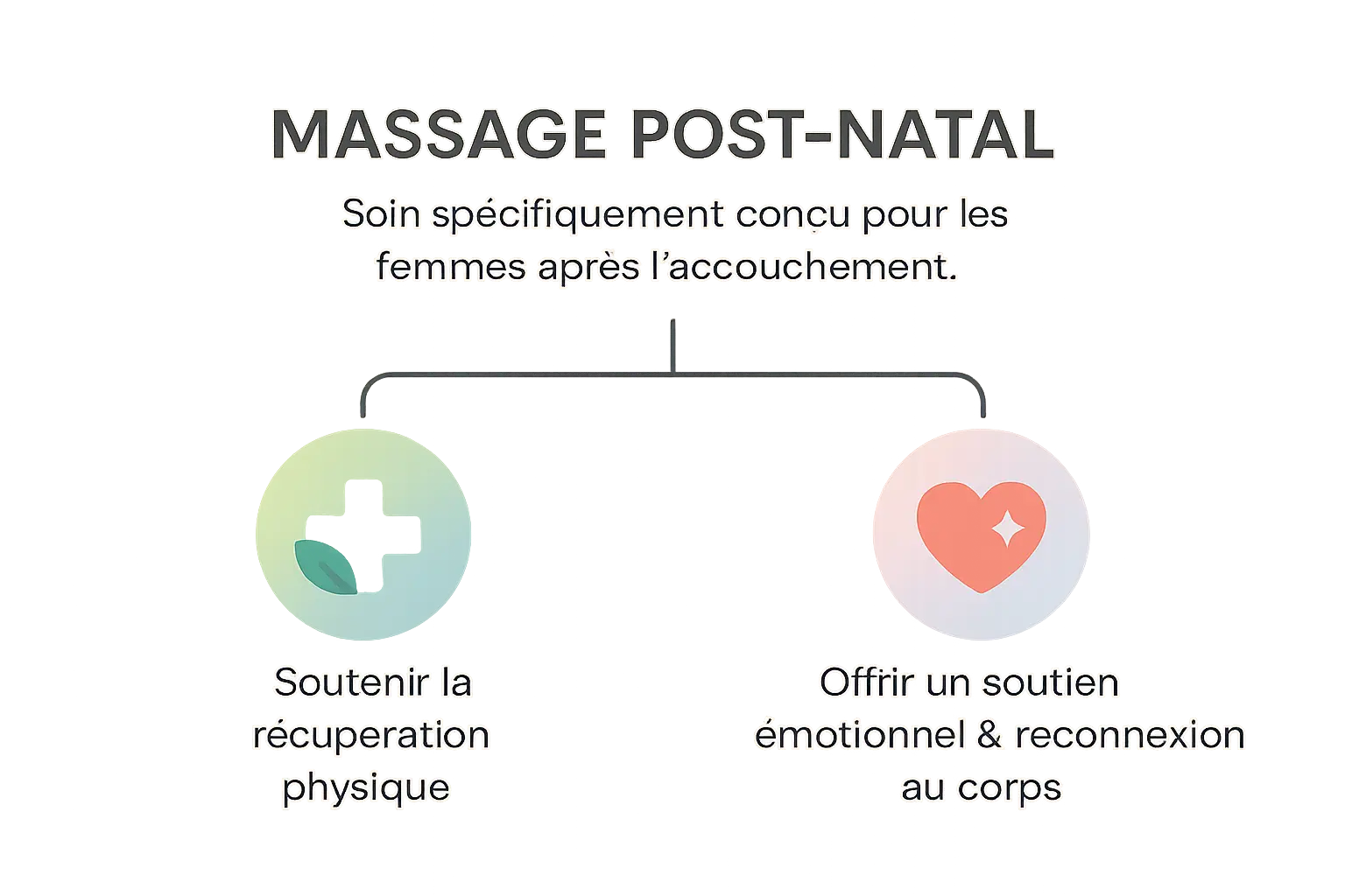 Massothérapeute pratiquant un massage post-natal doux sur une jeune maman, ambiance apaisante avec huiles essentielles et bébé à proximité