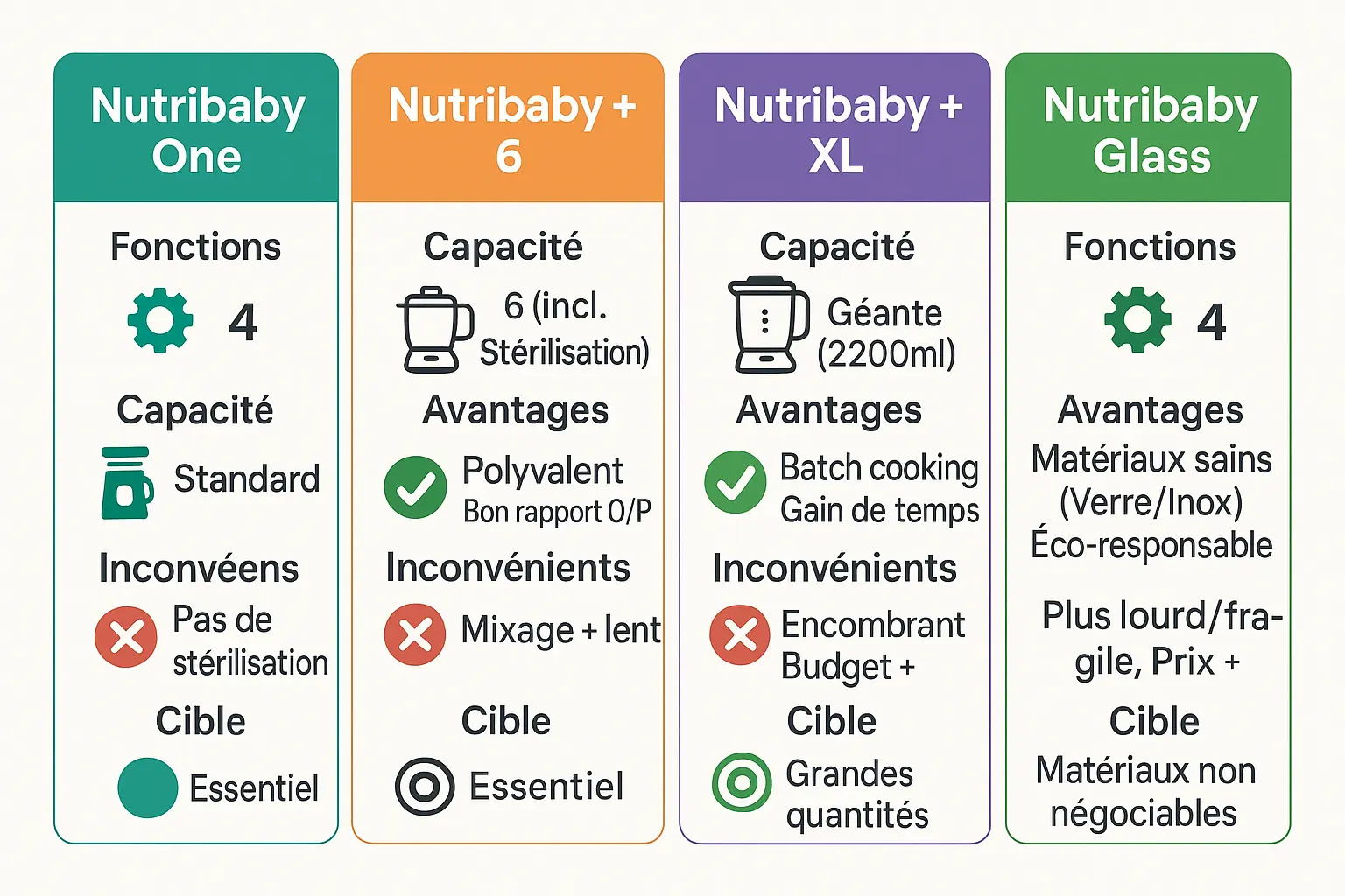 <strong>Comparaison class=