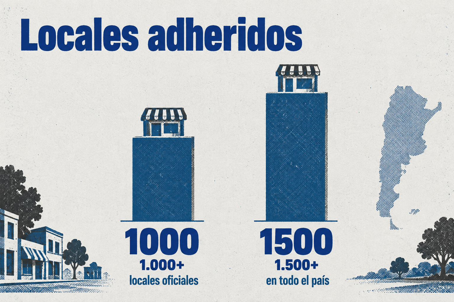 Más de 1.000 locales adheridos según el mapa oficial, y más de 1.500 en todo el país según el sector.