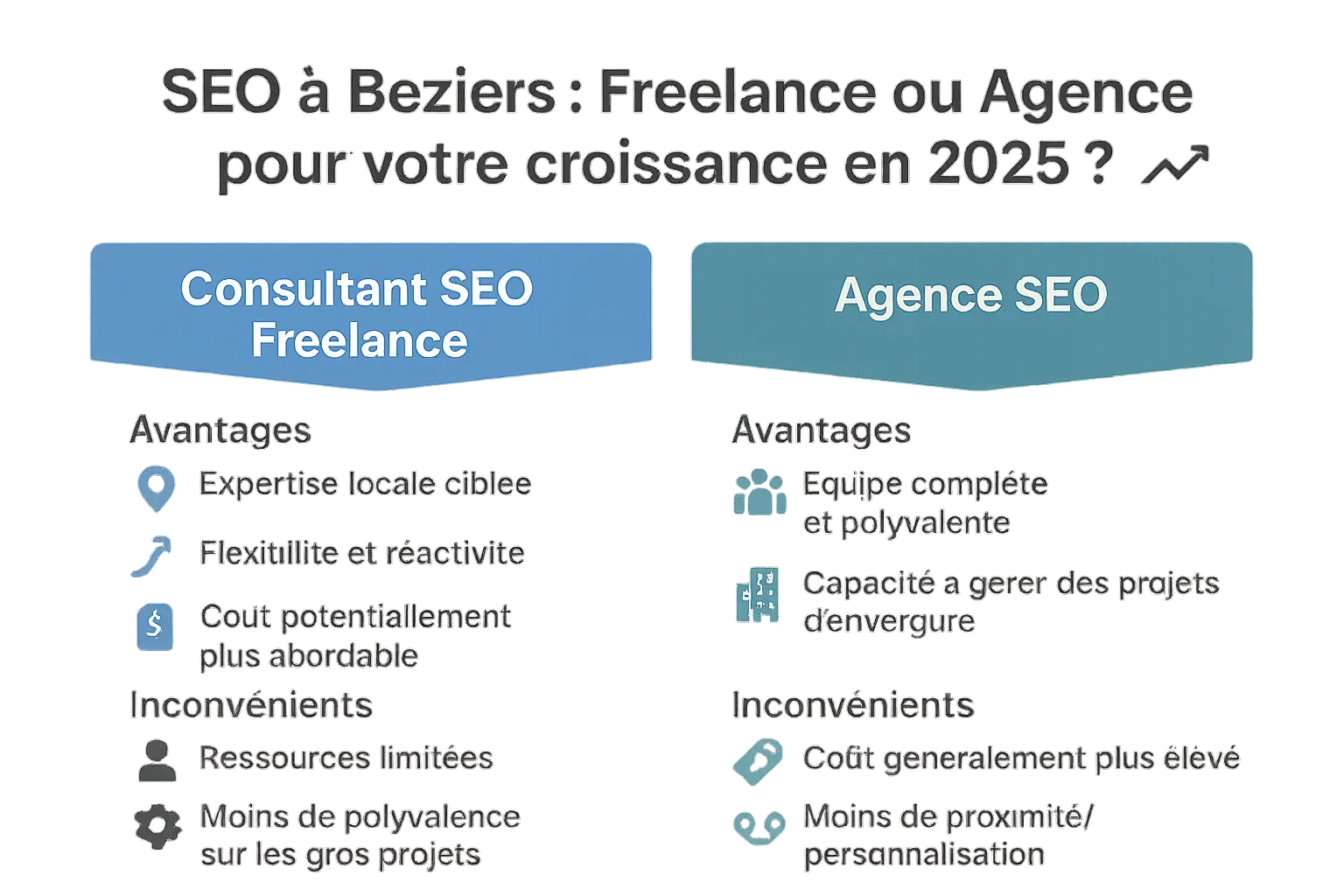 Comparaison consultant indépendant vs agence SEO à Béziers