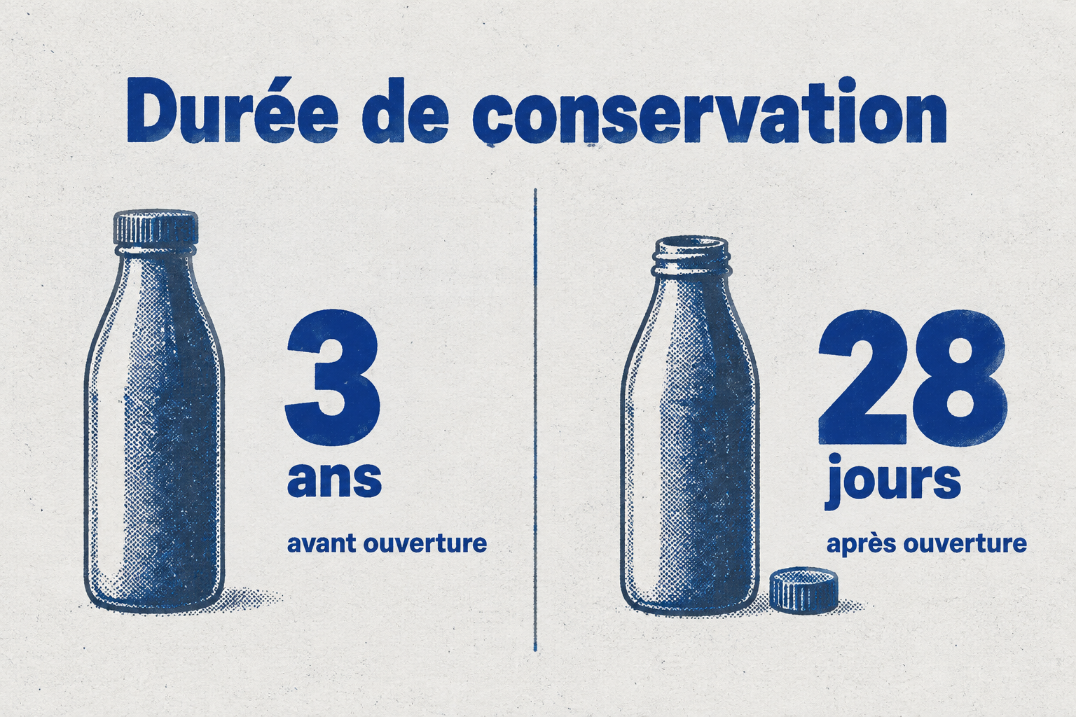 Le Likozam se conserve 3 ans avant ouverture mais seulement 28 jours après ouverture.