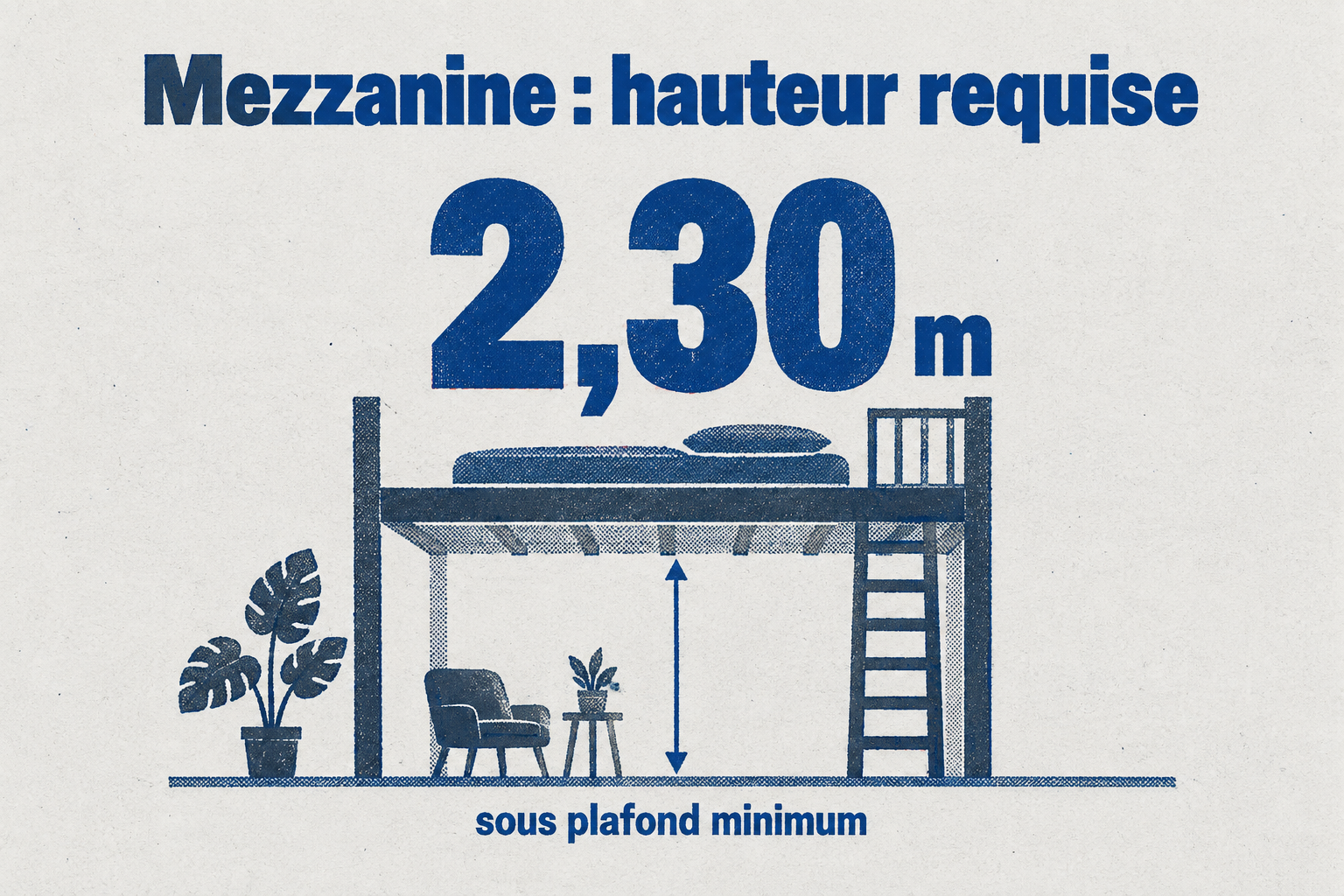 Un lit mezzanine demande 2,30 m de hauteur sous plafond minimum.