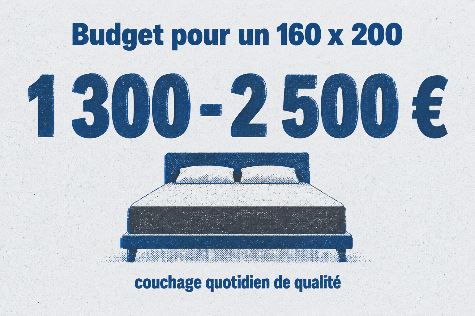 Pour un couchage quotidien de qualité, comptez 1 300 à 2 500 € pour un 160 x 200 cm.