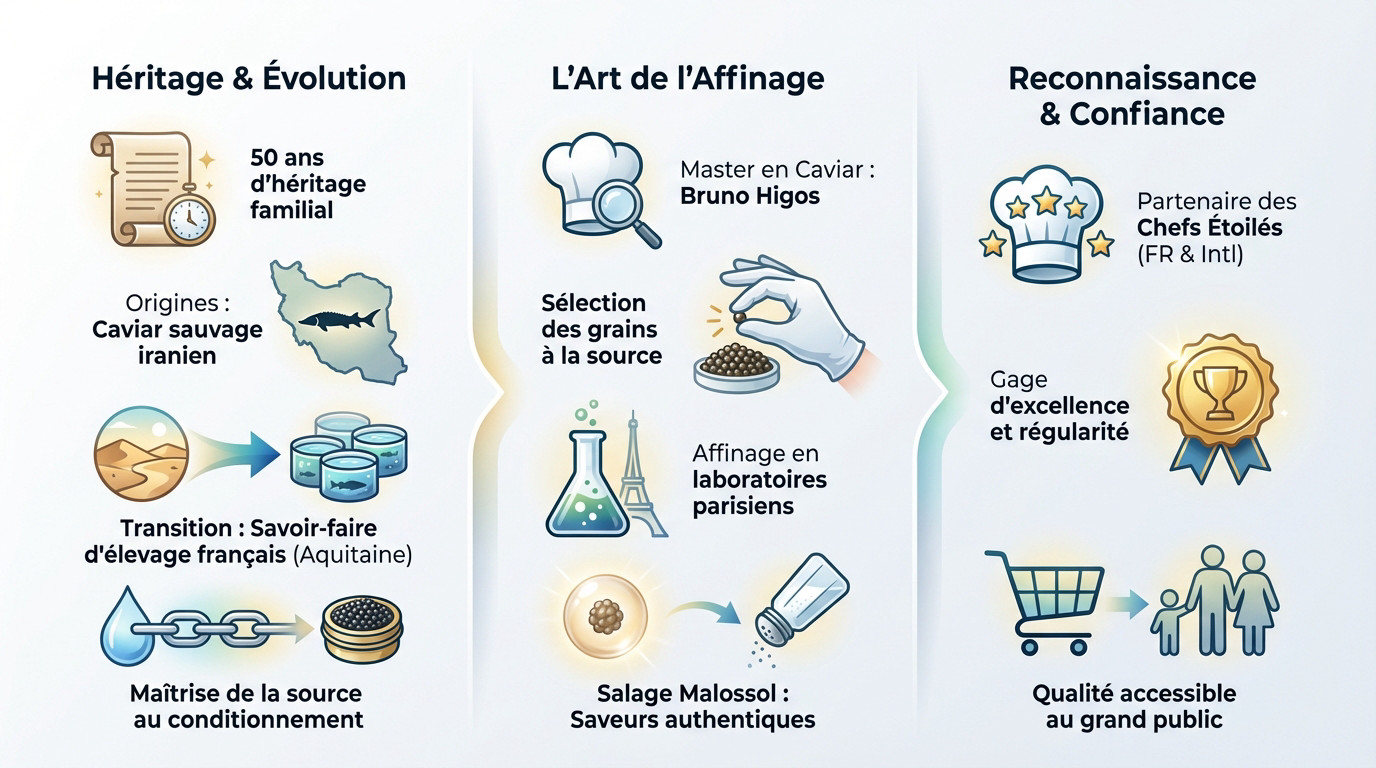 Boîte de caviar Kaviari ouverte présentant des grains noirs brillants, symbole du savoir-faire de la maison française
