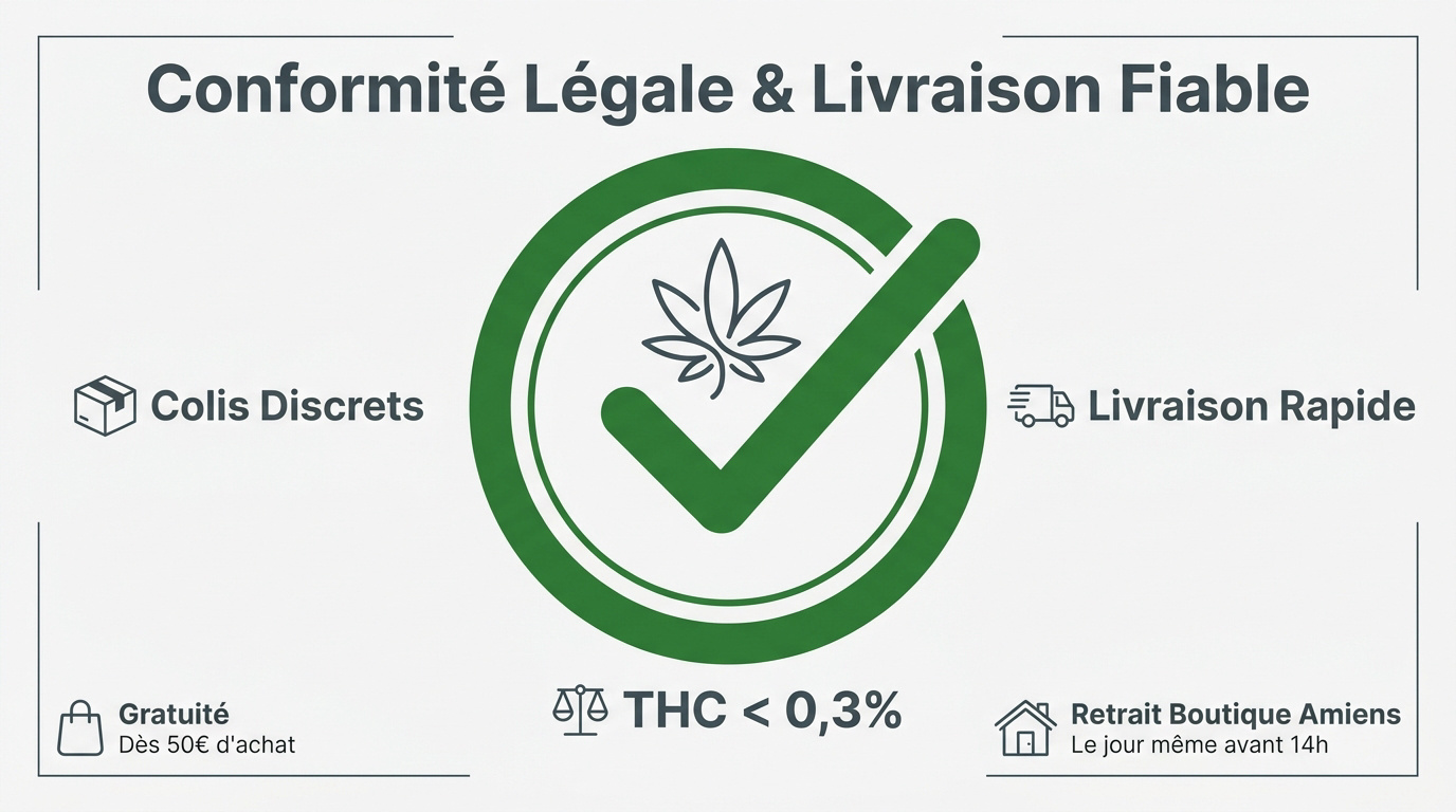 Conformité légale du CBD à 0,3% de THC et service de livraison sécurisé à Amiens