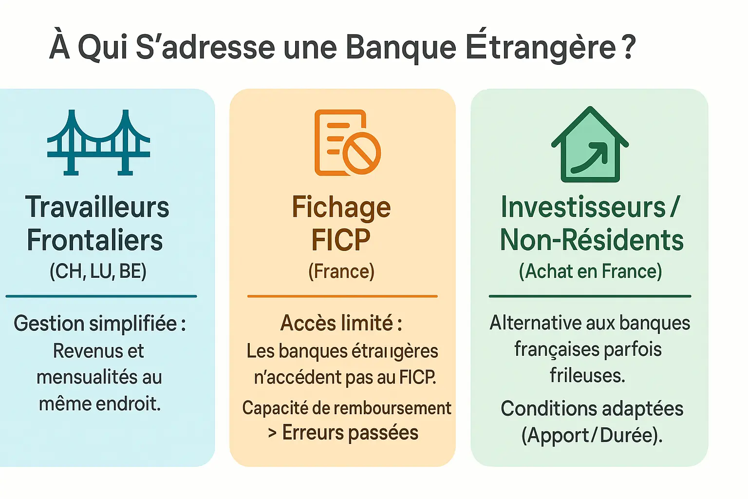 Banque étrangère prêt français : résidents 2 Illustration d'une personne comparant des offres de prêts entre banques françaises et étrangères