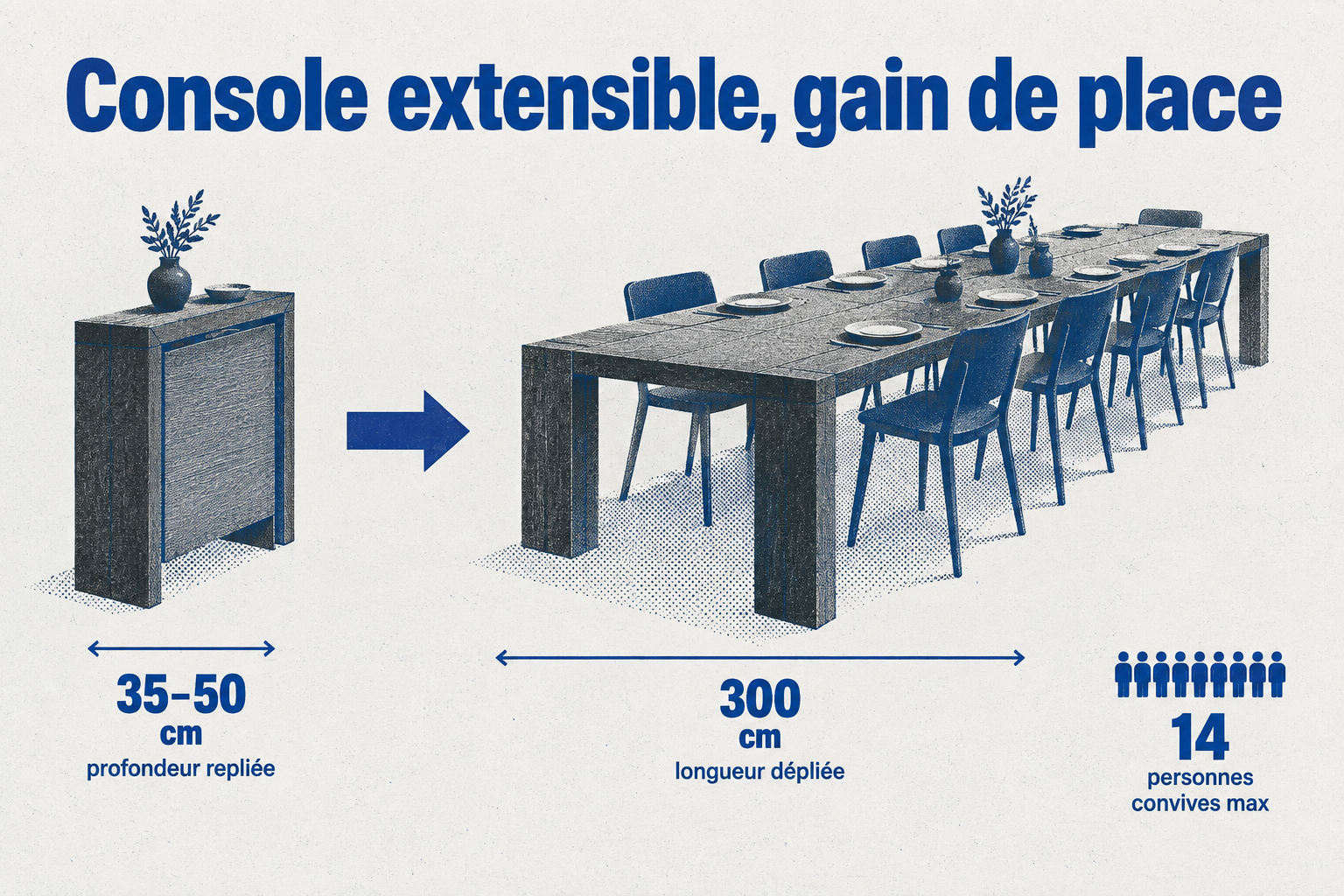 Console extensible : 35 à 50 cm de profondeur repliée, jusqu'à 14 convives dépliée