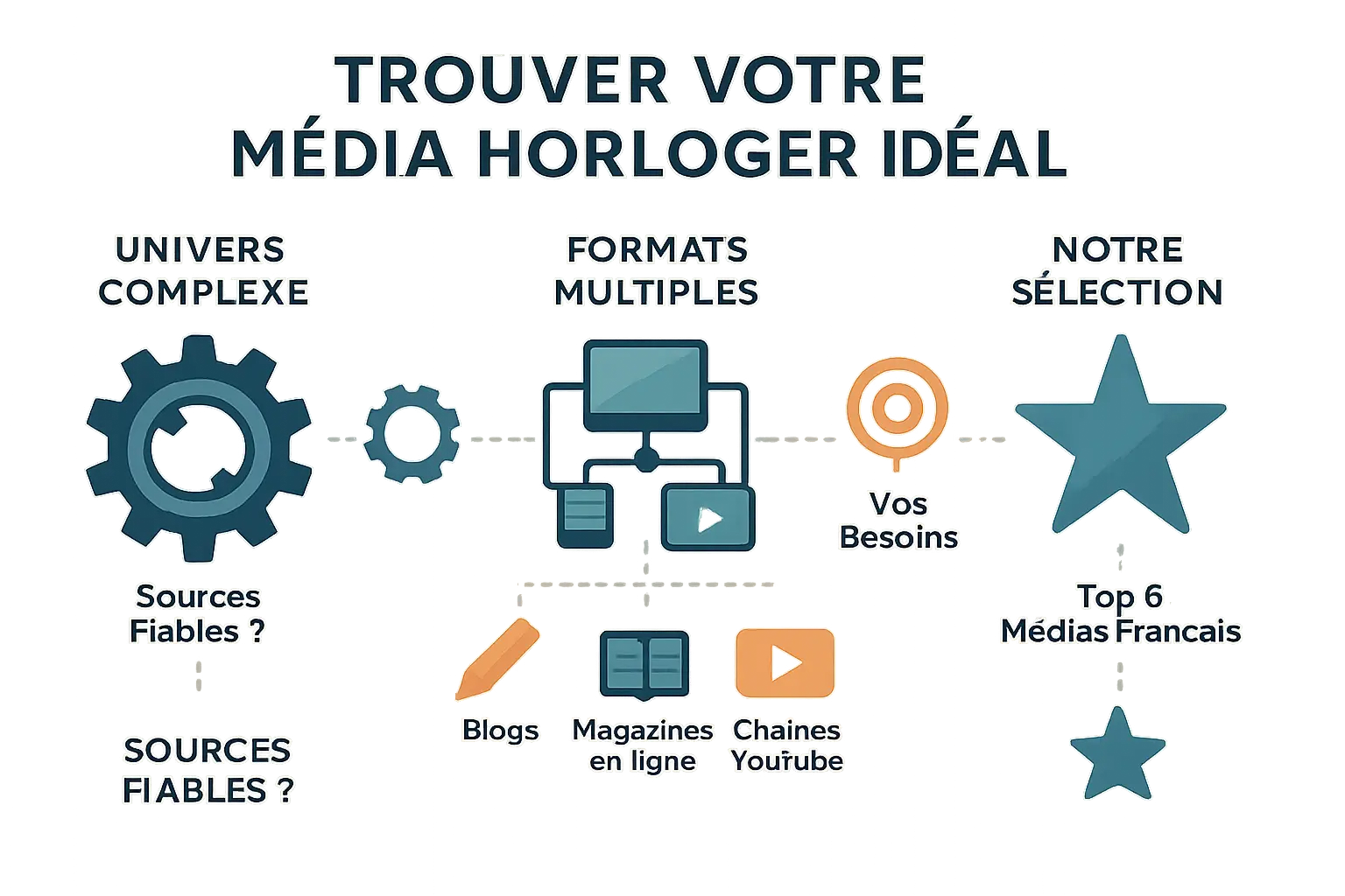 Illustration sur les médias horlogers