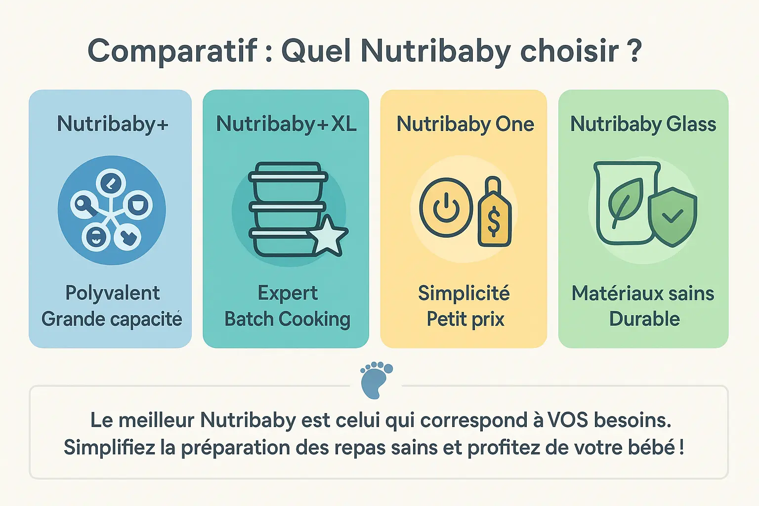 Comparatif des modèles Nutribaby