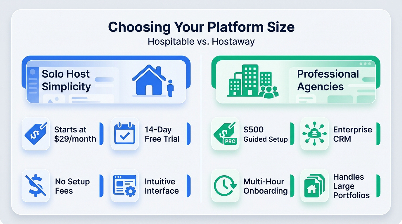 Comparison between Hospitable and Hostaway for property management scale