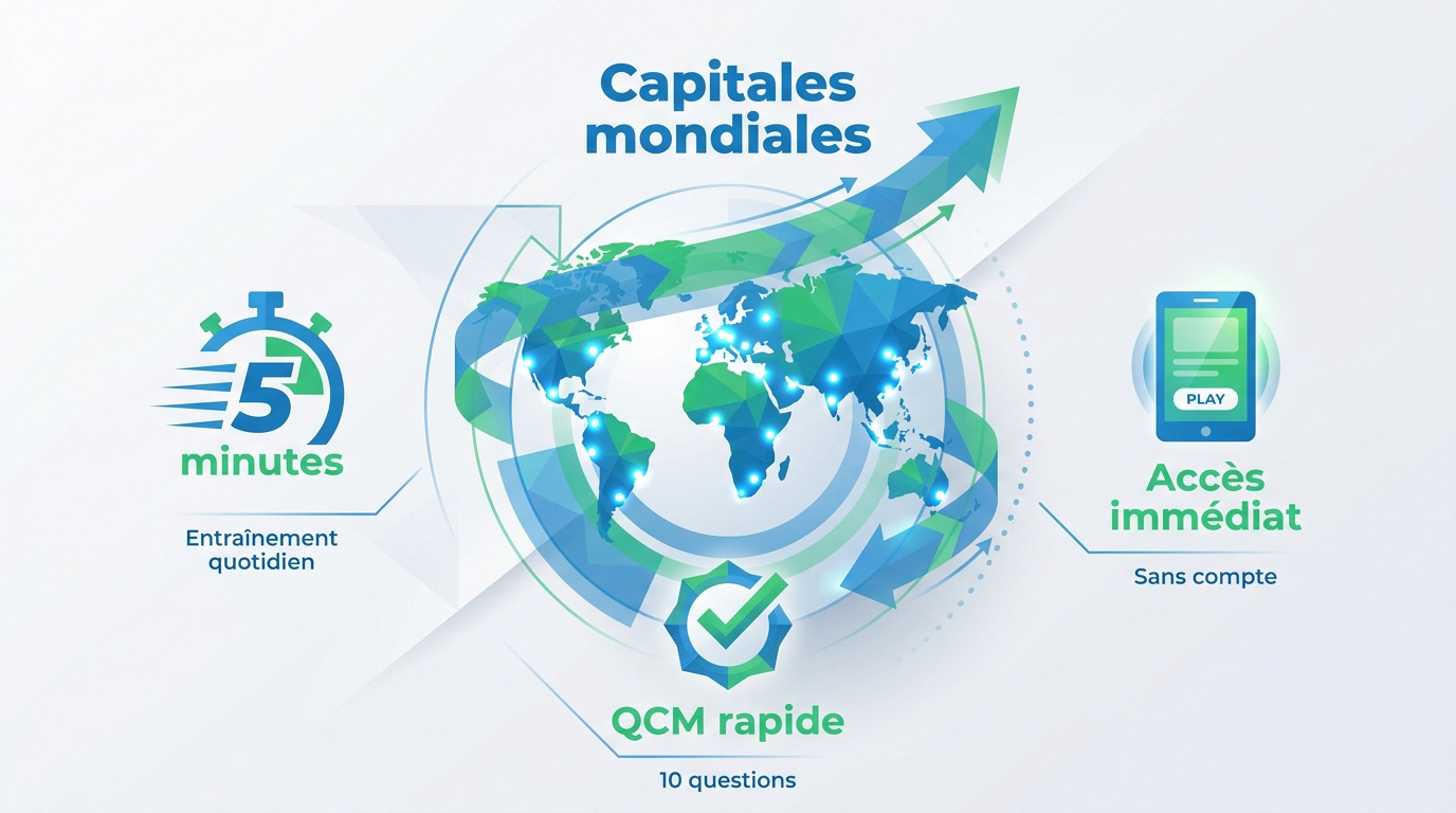 Quiz interactif sur les capitales mondiales pour apprendre rapidement la géographie