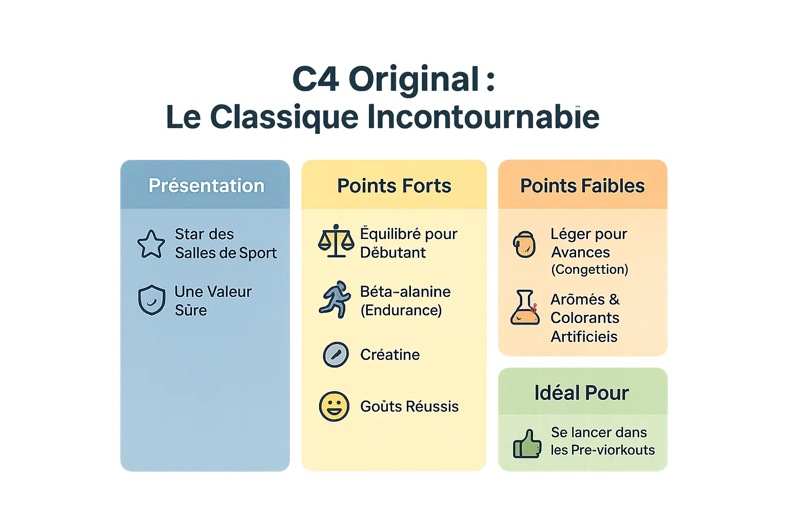 C4 Original - Cellucor : Le grand classique pour débuter